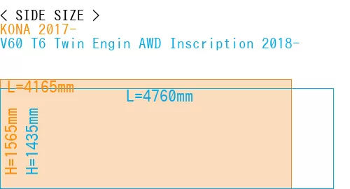 #KONA 2017- + V60 T6 Twin Engin AWD Inscription 2018-